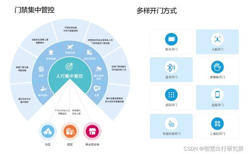 捷順門禁產(chǎn)品概覽與管理系統(tǒng)解決方案及運(yùn)維服務(wù)深度解析